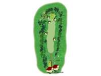 Hole Map